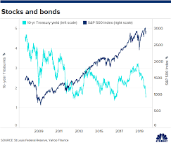 heres whether it makes sense to ditch stocks and move to cash