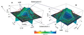 Check spelling or type a new query. Interior Imaging Of El Castillo Pyramid Chichen Itza Mexico Using Ert 3d Methods Preliminary Results