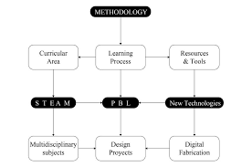 Methodological Approach Download Scientific Diagram