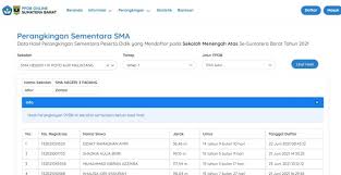 Kapan jadwal pendaftaran ppdb sma smkn prov sumbar tahun 2020, bagaimana cara daftar ppdb 2020 sma smk di prov sumbar, apa saja syarat ppdb sma smk prov sumbar pengumuman ppdb sumbar 2020. Yquxsaucdtp0pm