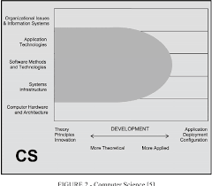 The cips guide to the common body of knowledge for computing and it (cbok) outlines the knowledge any canadian computing or information technology professional is expected to possess. A Computer Engineering Technology Body Of Knowledge Semantic Scholar