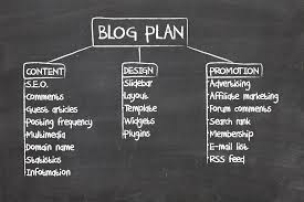 Blogs consist of various types of articles or posts created by a group of bloggers or an individual. What Is Blogging And How Does It Work Onlinebizbooster
