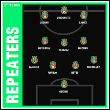 Mexico is going head to head with paraguay starting on 27 mar 2019 at 02:00 utc. Mexico Starting Lineup Vs Paraguay How Will El Tri Line Up Goal Com