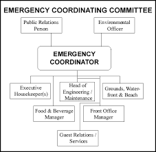 Hurricane Procedures Manual