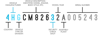 Vin Number Search