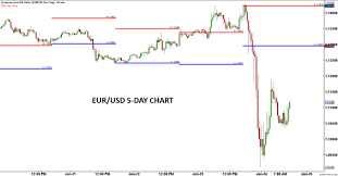 Gbp Usd Drops To Black Wednesday Levels Oil News