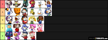 New horizons is full of adorable characters who will liven up your island. Animal Crossing Special Characters Tier List Tierlists Com
