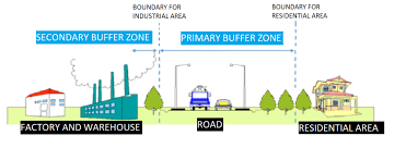 But there are low rent options are also available in the nearby localities. Heavy Industry In Malaysia Industry Malaysia Professional Business Solutions Malaysia