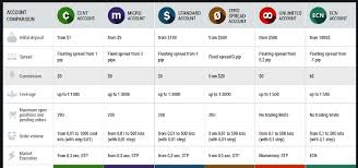 What fbs inc offer, fbs inc fees, fbs inc withdrawl options, what countries fbs inc are available in. Scam Broker Investigator Fbs Markets Review