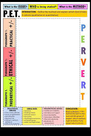 Jcosssoc Answer Planning Template For Methods In Context The Paper Slots Right In Scly2 Scly4 Http T Co Maou64d Research Methods Social Science Teaching