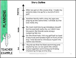 Writing your rough draft helps you get your information and thoughts on paper. Beginning And Ending Personal Narrative Pieces Mini Lesson