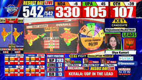 Election Results 2019 Ec Admits To Mistake During Counting Of Votes In Amethi News Times Of India Videos