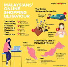 Shopee malaysia is a leading online shopping site based in. Malay Mail On Twitter Let S Take A Look At The Shopping Habits Of Malaysians In 2019 With Data Provided By Two Of Malaysia S Largest E Commerce Websites Shopee And Lazada Are You Part