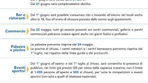 Ma poi di nuovo potresti non aver dato a questa. Decreto Legge 18 Maggio 2021 Le Nuove Regole Per Le Zone Gialle