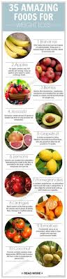 Pin On Weight Loss Secrets