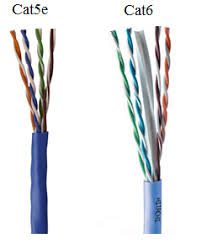 Ip Cameras Cabling Video Security Guide