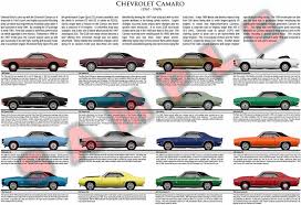 Various Models Of The 1st Generation Of The Chevrolet Camaro