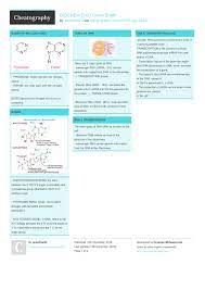 Biochem Ch21 Cheat Sheet By Sunshine23 Download Free From Cheatography Cheatography Com Cheat Sheets For Every Occasion