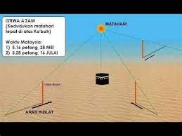 Menentukan arah kiblat itu mudah. Cara Menentukan Arah Kiblat Di Rumah 1 Hari 1 Ayat Cara Mencari Arah Kiblat Bagaimana Menentukan Arah Kiblat Rumah Anda Hanya Menggunakan Handphone Anda Melalui Perisian Google Maps Blombxert
