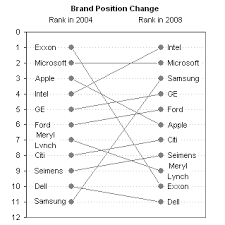 bump chart excel vba databison