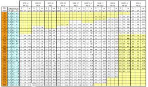 sdr pe pipe chart best picture of chart anyimage org