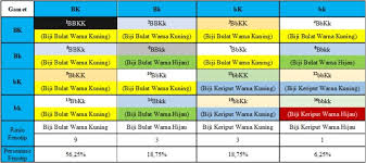 Soal dan kunci jawaban pat prakarya smp kelas 8 kurikulum 2013. Soal Ipa Kls 8 Sistem Pencernaan Manusia Jawabanku Id