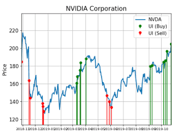 Nvidia Shares Are Surging With Huge Demand