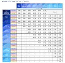 Meticulous Ana Partner Award Chart Aa Award Chart Partner