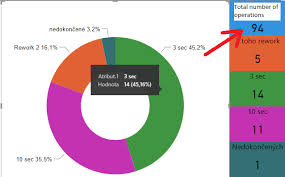 pie chart struggle in power bi power bi exchange