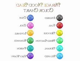 Expert Mood Ring Colours And What They Mean What Is The Mood