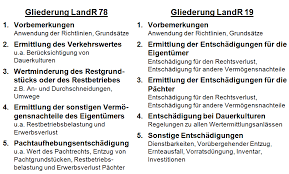 Check spelling or type a new query. Https Www Bmvi De Shareddocs De Anlage Stb Niederschrift Ueber Die 54 Arbeitstagung Pdf Blob Publicationfile