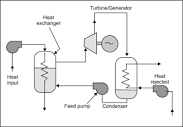 Rankine Cycle - an overview | ScienceDirect Topics