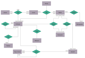 entity relationship diagram erd solution conceptdraw com