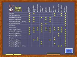 You can play some great games on your smartphone, but most of the best true video games don't come in that format. Reader Rabbit S Toddler Download 1997 Educational Game