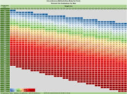 Recommended Body Fat Ranges And Bmi Chart 3