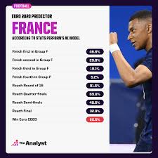 Uefa euro 2020 tournament table in season 2020. Predicting The Winner Of Euro 2020 The Analyst