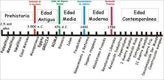 1 Historia Y E Le Cronologia Y Verbos Ensenanza De La Historia Lineas De Tiempo Historia Linea Del Tiempo Historia