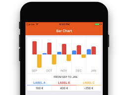 Github Julienkermarec React Native Bar Chart React Native