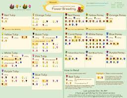 Animal Crossing Pocket Camp Reference Guide Explains Flower Breeding The Op Acnltips Animal Animal Crossing Animal Crossing Lustig Bedeutung Von Blumen