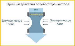 блок питания на Lm338 с регулировкой напряжения и тока Stabilizator Toka Na Polevom Tranzistore Tokio Radiolyubitel Elektronnaya Shema