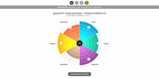 Best Jquery Chart And Graph Plugins Code Geekz