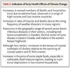 Globalization Climate Change And Human Health Nejm Climate Change Climate Change Effects Class Notes