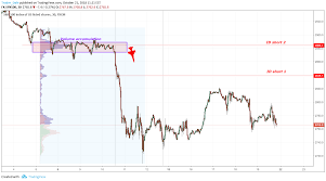 Sp 500 Intraday Short Level For Fx Spx500 By Trader_dale