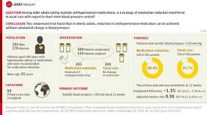 Image result for Deprescribing