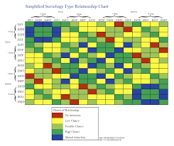 personality heaven enfj fe ni se ti enfp ne fi