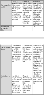 Đang chỉ thị 16 khách tuân thủ đúng luật bỏ xe lại làmn nào xong hú. Sá»± Khac Nhau Giá»¯a Chá»‰ Thá»‹ 15 Chá»‰ Thá»‹ 16 Va Chá»‰ Thá»‹ 19 Cá»§a Thá»§ TÆ°á»›ng NhÆ° Tháº¿ Nao Baotintuc Vn