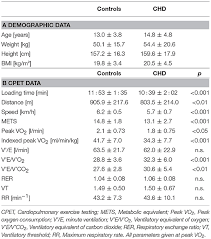 frontiers heart rate response during treadmill exercise