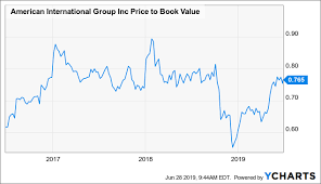 aig overall upward trend far from over perfect time to