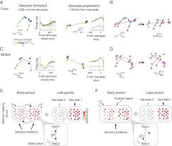 Http Biorxiv Org Cgi Reprint 2021 01 04 425244v1