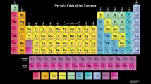 Tons of awesome periodic table hd wallpapers to download for free. Tabel Periodik Unsur Kimia Dan Keterangannya Lengkap Dengan Gambar Hd Yang Bisa Kamu Download Alihamdan Id